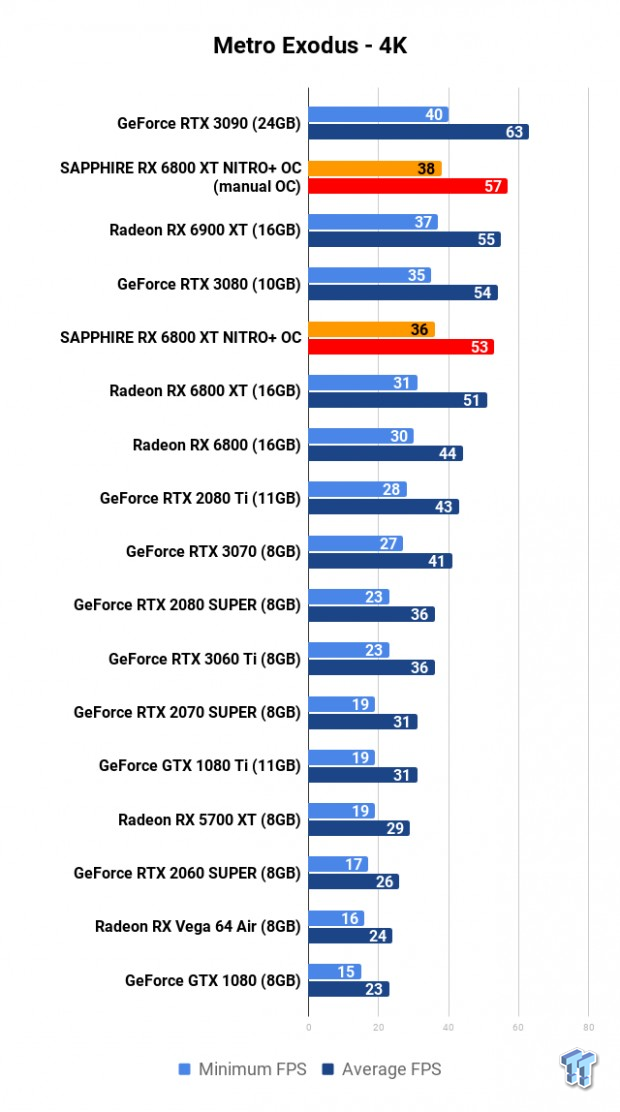 SAPPHIRE NITRO+ Radeon RX 6800 XT Review 112 SAPPHIRE NITRO+ Radeon RX 6800 XT Review 112