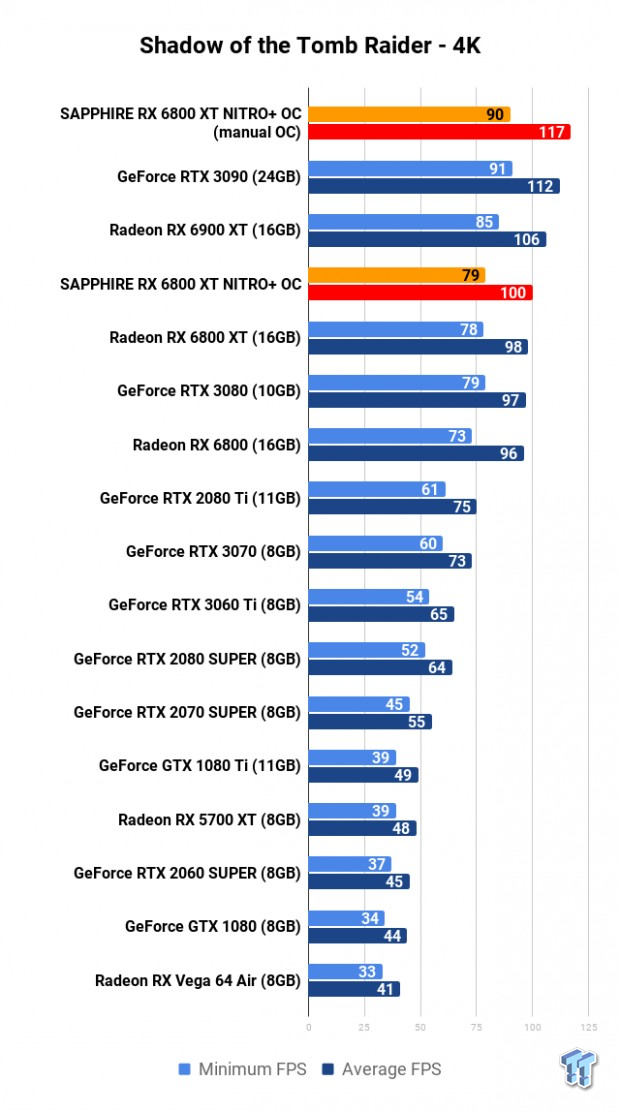 SAPPHIRE NITRO+ Radeon RX 6800 XT Review 115 SAPPHIRE NITRO+ Radeon RX 6800 XT Review 115