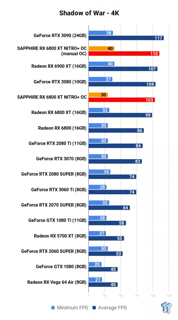 SAPPHIRE NITRO+ Radeon RX 6800 XT Review 118 SAPPHIRE NITRO+ Radeon RX 6800 XT Review 118