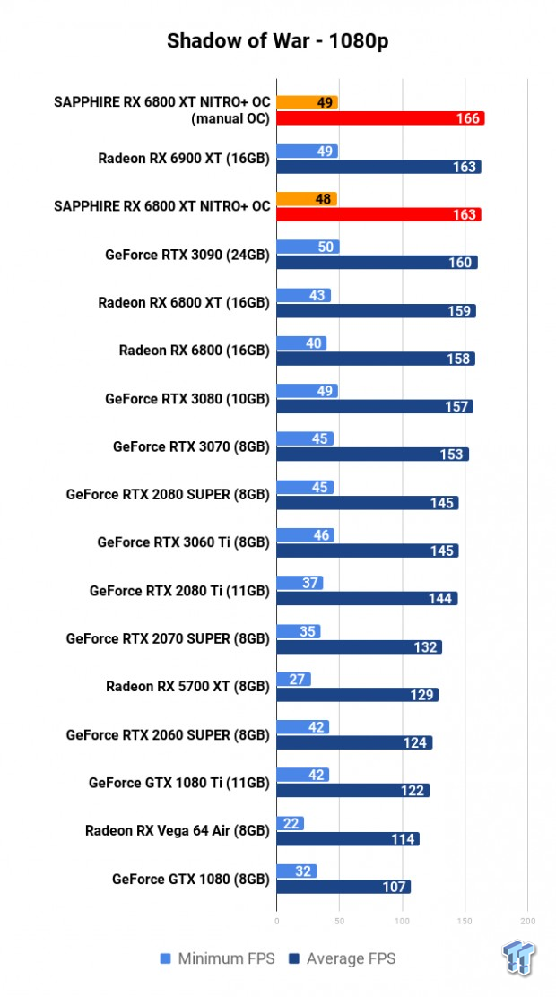 SAPPHIRE NITRO+ Radeon RX 6800 XT Review 120 SAPPHIRE NITRO+ Radeon RX 6800 XT Review 120