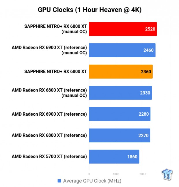 SAPPHIRE NITRO+ Radeon RX 6800 XT Review 121 SAPPHIRE NITRO+ Radeon RX 6800 XT Review 121