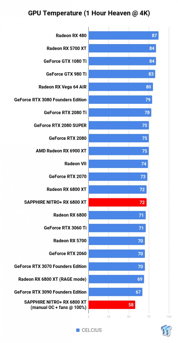 SAPPHIRE NITRO+ Radeon RX 6800 XT Review 123 SAPPHIRE NITRO+ Radeon RX 6800 XT Review 123