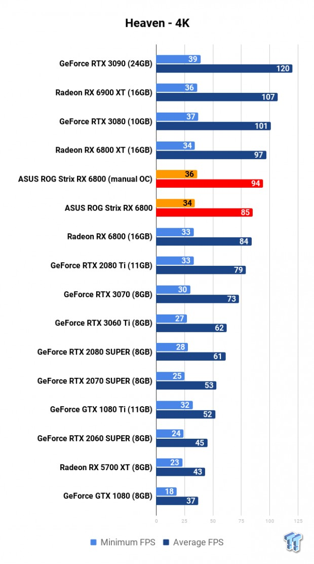 ASUS ROG Strix Radeon RX 6800 OC Edition Review 106