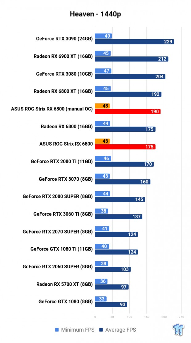 ASUS ROG Strix Radeon RX 6800 OC Edition Review 1071