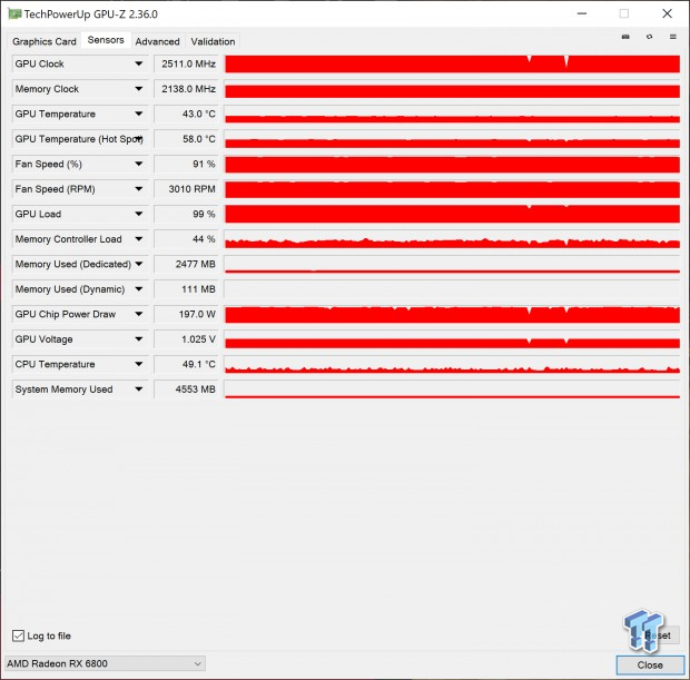 ASUS ROG Strix Radeon RX 6800 OC Edition Review 806