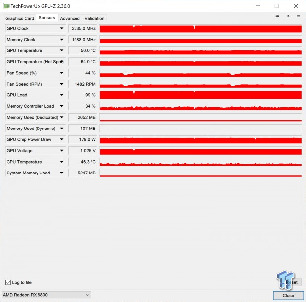 ASUS ROG Strix Radeon RX 6800 OC Edition Review 807