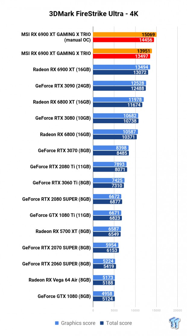MSI Radeon RX 6900 XT GAMING X TRIO Review 103