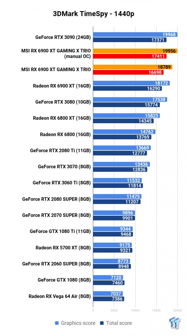 MSI Radeon RX 6900 XT GAMING X TRIO Review 104