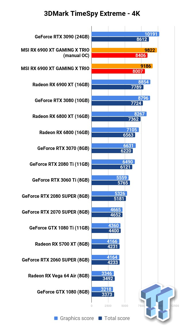 Msi best sale rx 6900xt