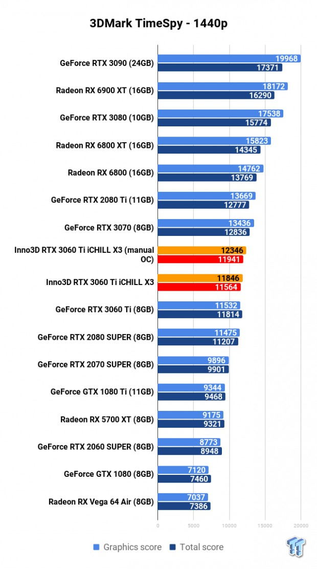 Open Gallery Inno3D GeForce RTX 3060 Ti iCHILL X3 Review 104