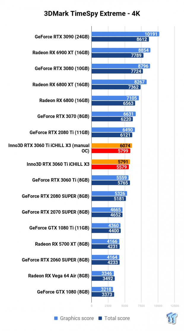 Open Gallery Inno3D GeForce RTX 3060 Ti iCHILL X3 Review 105
