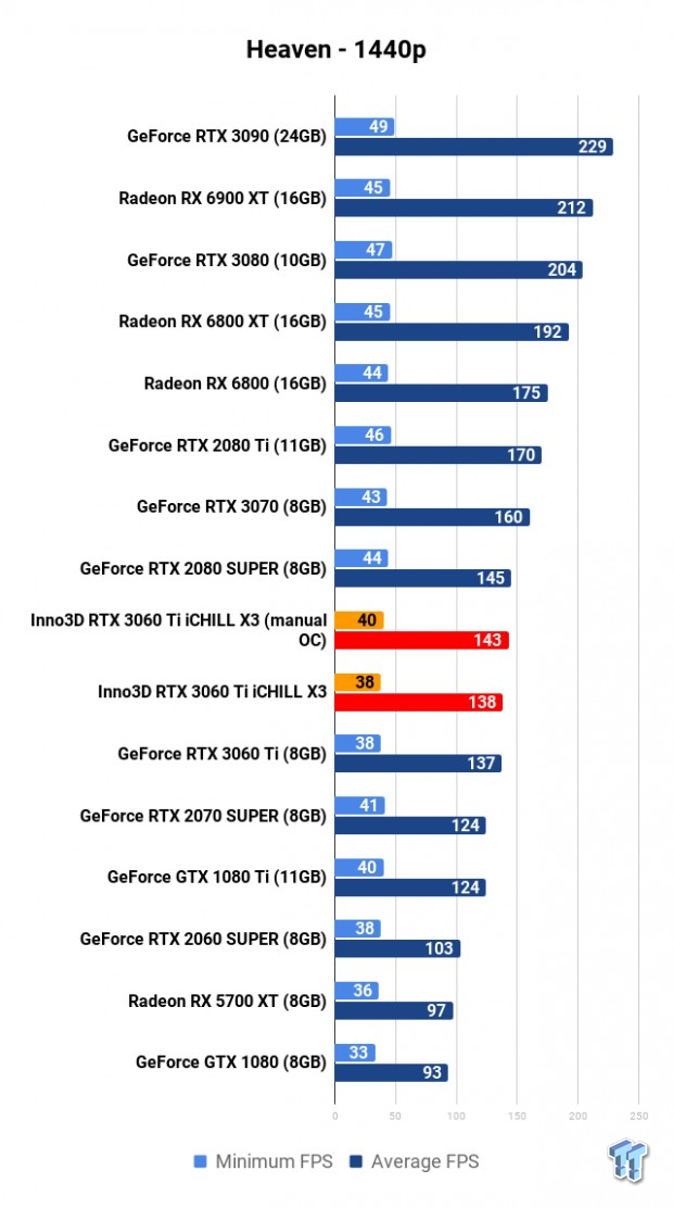 Open Gallery Inno3D GeForce RTX 3060 Ti iCHILL X3 Review 107
