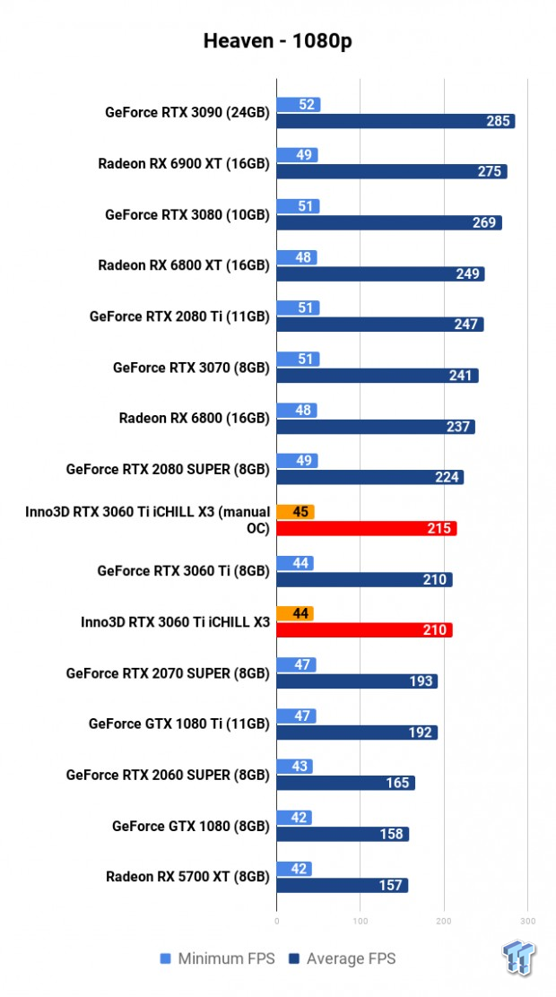 Open Gallery Inno3D GeForce RTX 3060 Ti iCHILL X3 Review 108