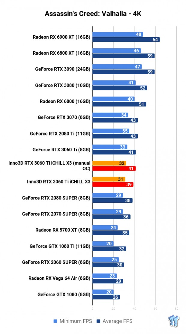 Inno3D GeForce RTX 3060 Ti iCHILL X3 Review 109