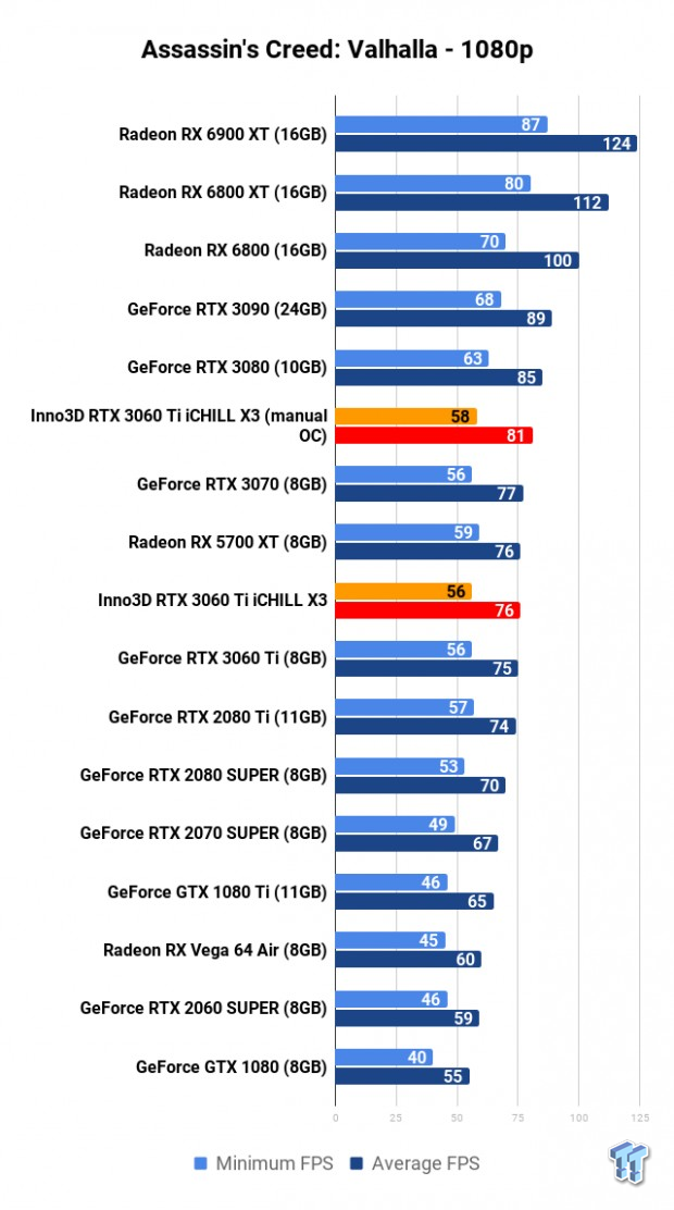 Inno3D GeForce RTX 3060 Ti iCHILL X3 Review 111