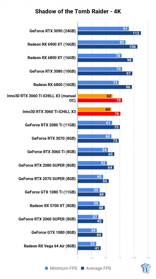 Inno3D GeForce RTX 3060 Ti iCHILL X3 Review 115