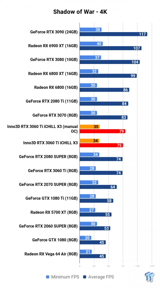Inno3D GeForce RTX 3060 Ti iCHILL X3 Review 118