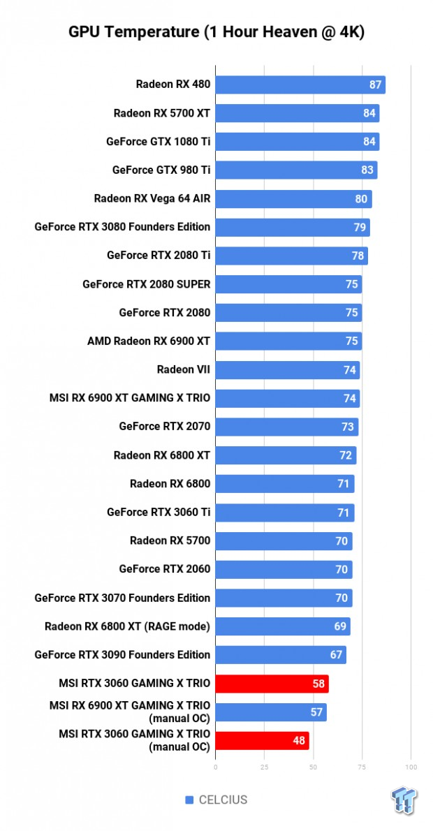 MSI GeForce RTX 3060 GAMING X TRIO Review 123