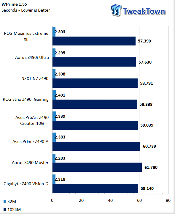 GIGABYTE Z490 AORUS Master Motherboard Review 30 GIGABYTE Z490 AORUS Master Motherboard Review 30