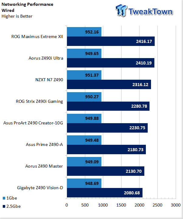 GIGABYTE Z490 AORUS Master Motherboard Review 42 GIGABYTE Z490 AORUS Master Motherboard Review 42