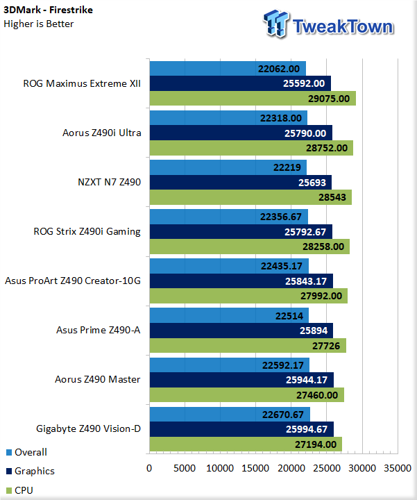 GIGABYTE Z490 Vision D Motherboard Review