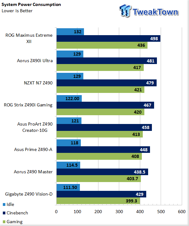 GIGABYTE Z490 Vision D Motherboard Review