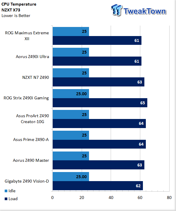 GIGABYTE Z490 Vision D Motherboard Review