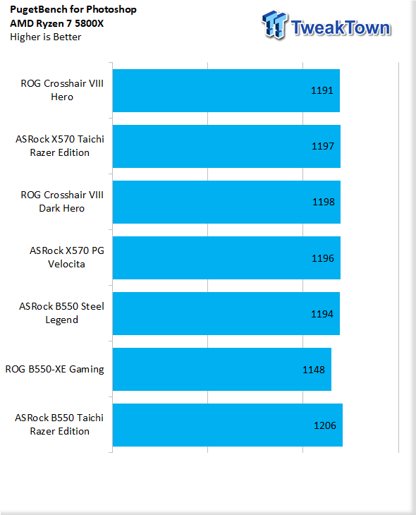 ASRock B550 Taichi Razer Edition Motherboard Review