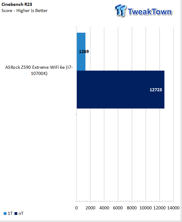 ASRock Z590 Extreme Wi-Fi 6E Motherboard Review 50 ASRock Z590 Extreme Wi-Fi 6E Motherboard Review 50