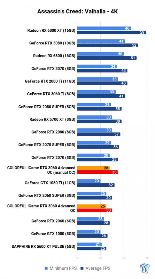 COLORFUL iGame GeForce RTX 3060 Advanced OC Review 109