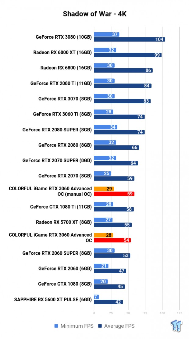 COLORFUL iGame GeForce RTX 3060 Advanced OC Review 118