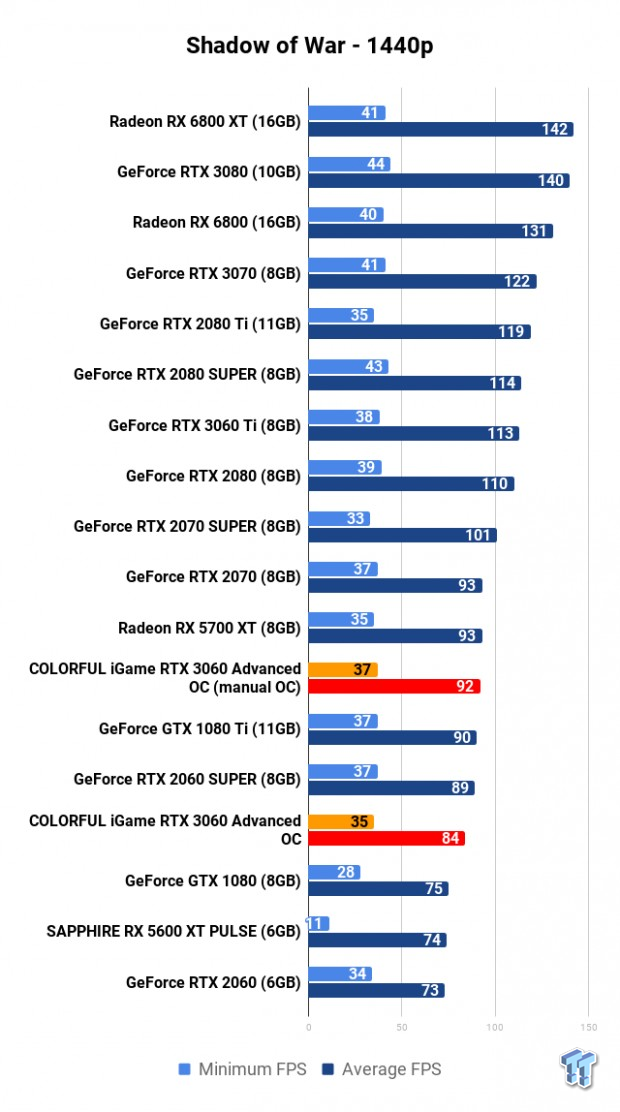 COLORFUL iGame GeForce RTX 3060 Advanced OC Review 119