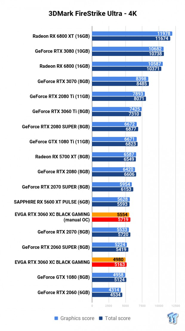 EVGA - Articles - EVGA GeForce RTX 3060 12GB