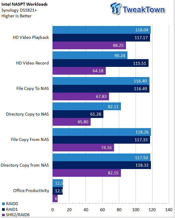 Synology SMB NAS Comparison Chart