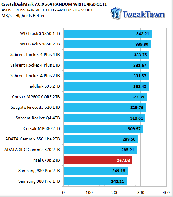 TweakTown Enlarged Image