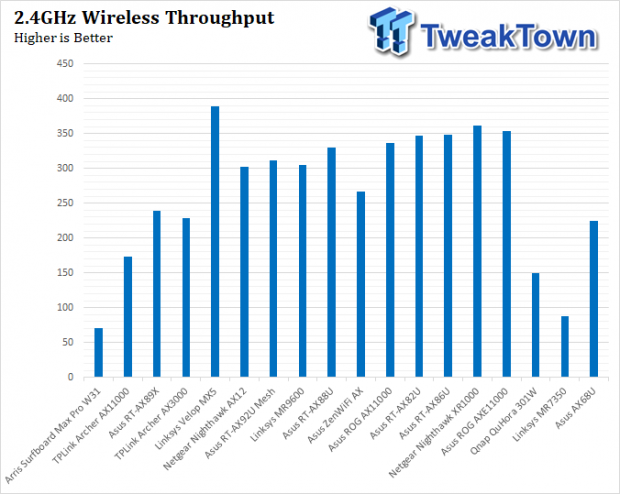 Linksys MR7350 Wireless Router Review 30 Linksys MR7350 Wireless Router Review 30