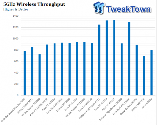 Linksys MR7350 Wireless Router Review