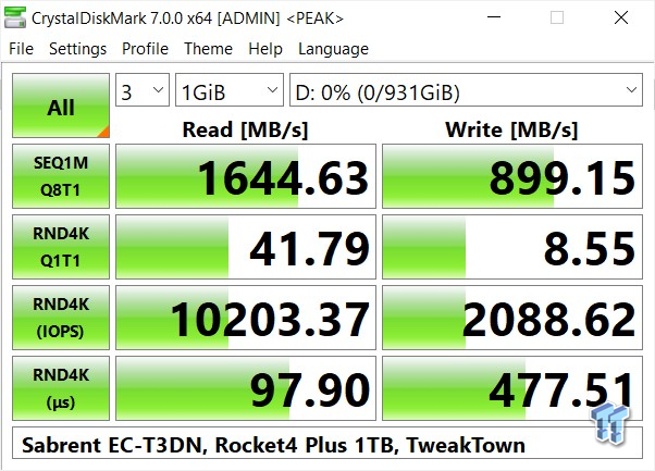 Thunderbolt 3 To Dual NVMe M.2 SSD Tool-Free Enclosure - Sabrent