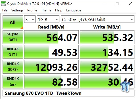 Samsung 870 EVO SATA SSD review: The speed you need, at sane