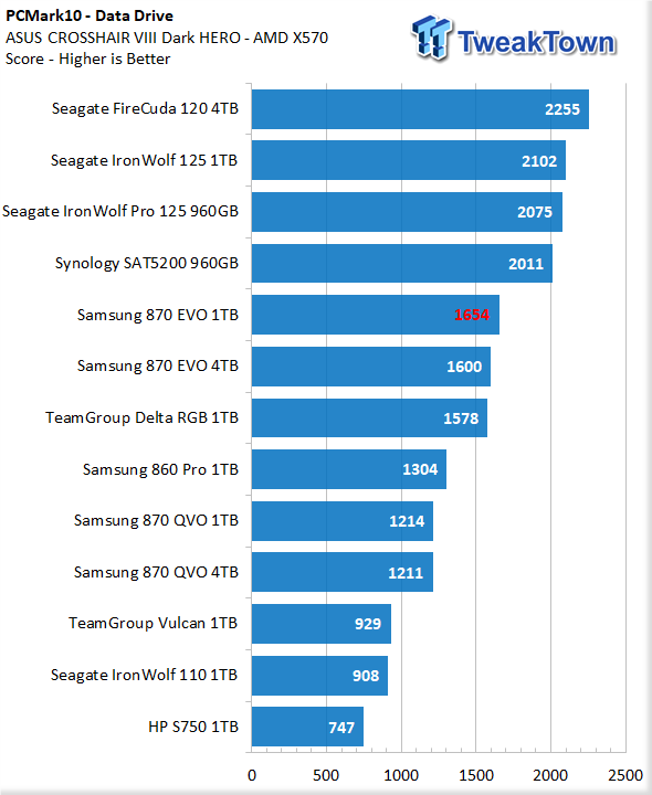 Samsung 870 EVO SSD Review 