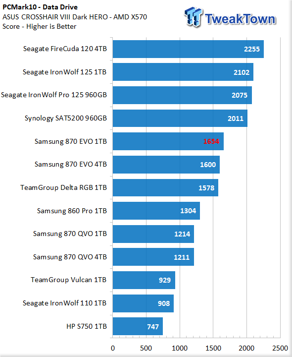 Samsung 870 EVO SSD Review