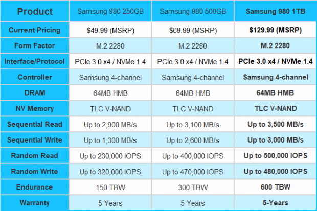 Samsung 980 SSD 1TB review