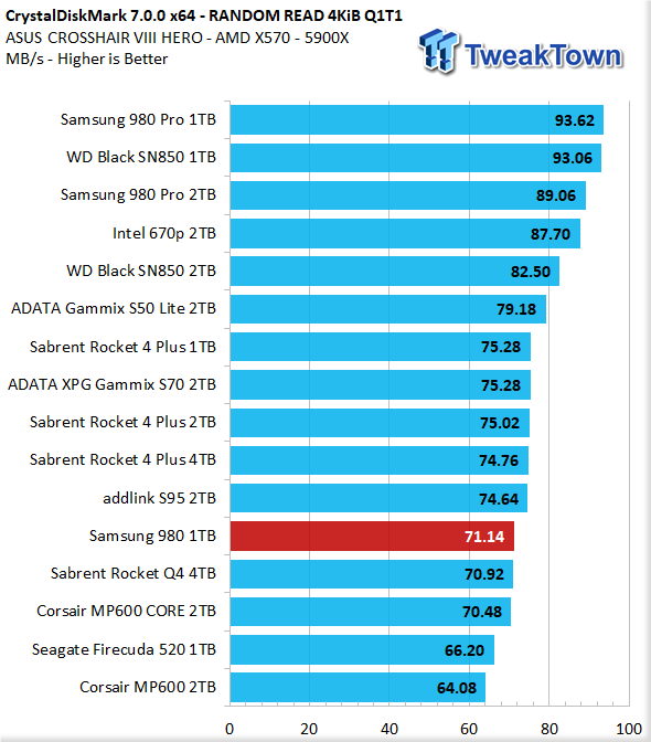 Samsung 980 SSD 1TB review