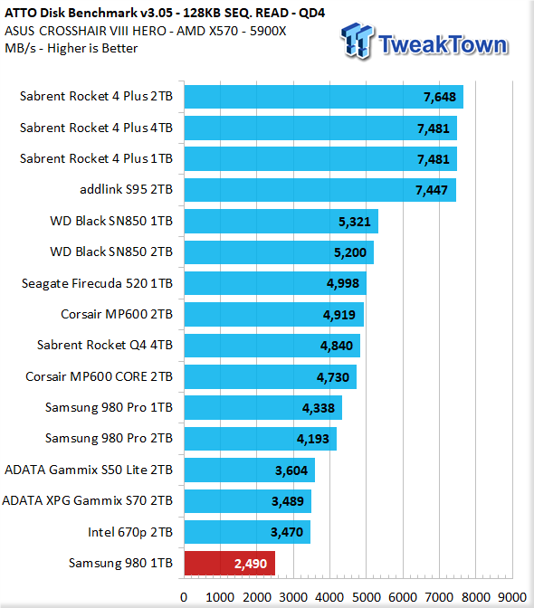 Samsung 980 1tb M 2 Ssd Review Tweaktown