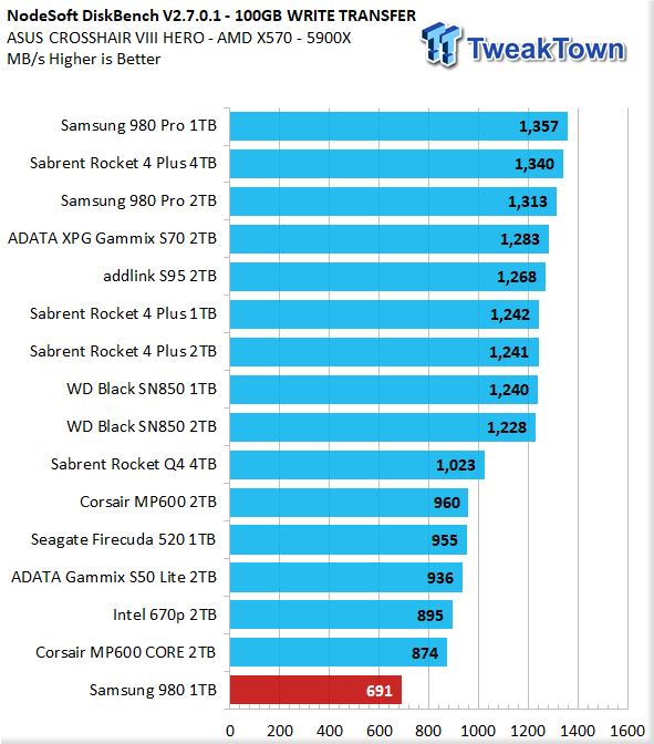 Samsung 980 SSD Review - Camera Jabber