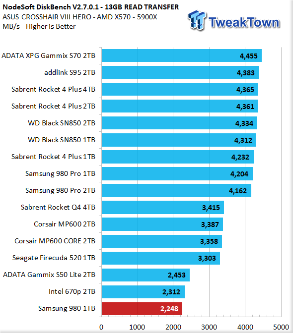 Samsung 980 1tb M 2 Ssd Review Tweaktown