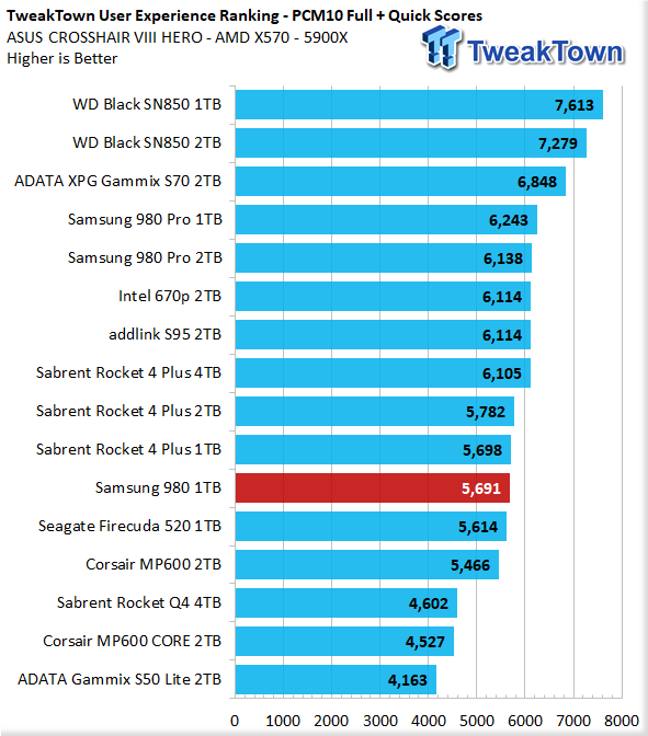 Samsung 980 SSD Review - Camera Jabber