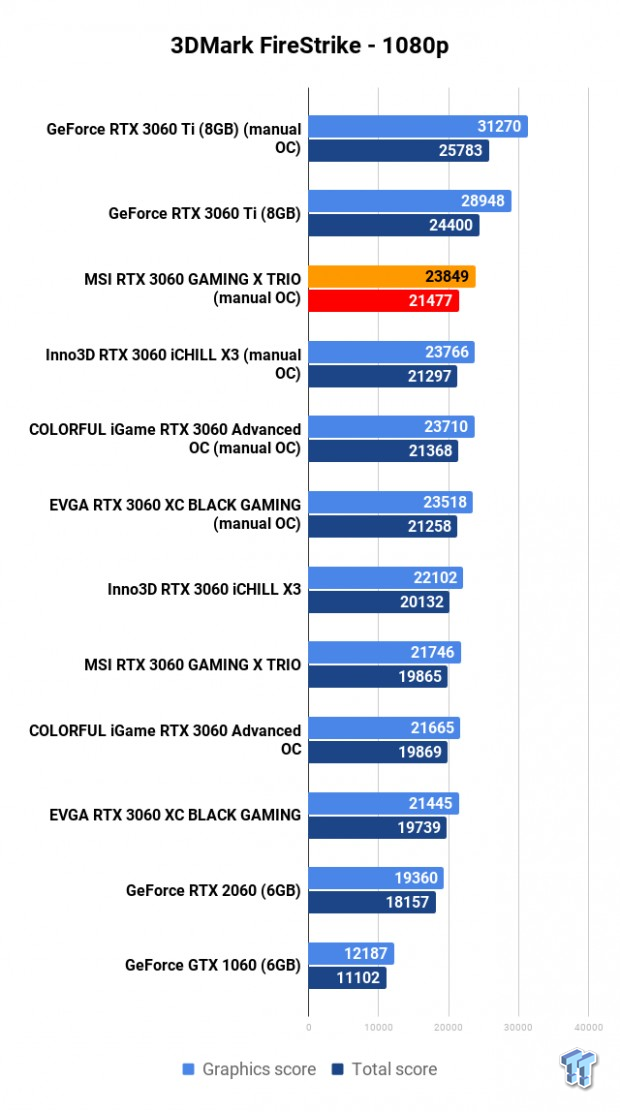 NVIDIA GeForce RTX 3060 Roundup: Which Custom Card Is Best? 101 NVIDIA GeForce RTX 3060 Roundup: Which Custom Card Is Best? 101