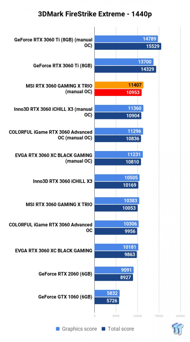 NVIDIA GeForce RTX 3060 Roundup: Which Custom Card Is Best? 102 NVIDIA GeForce RTX 3060 Roundup: Which Custom Card Is Best? 102