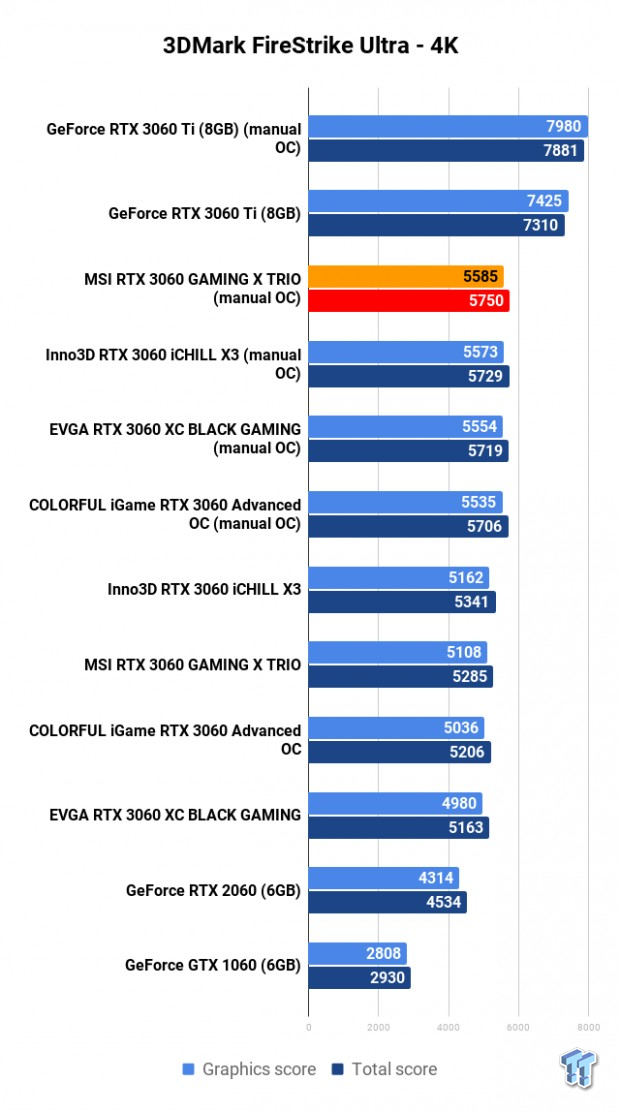 NVIDIA GeForce RTX 3060 Roundup: Which Custom Card Is Best? 103 NVIDIA GeForce RTX 3060 Roundup: Which Custom Card Is Best? 103